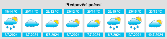 Výhled počasí pro místo Cazaugitat na Slunečno.cz