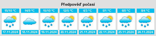 Výhled počasí pro místo Cazalis na Slunečno.cz