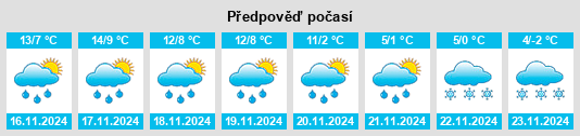 Výhled počasí pro místo Caylus na Slunečno.cz