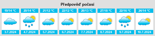Výhled počasí pro místo Cavignac na Slunečno.cz