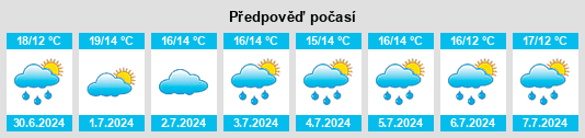 Výhled počasí pro místo Cavan na Slunečno.cz