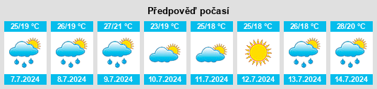 Výhled počasí pro místo Clavaillan na Slunečno.cz