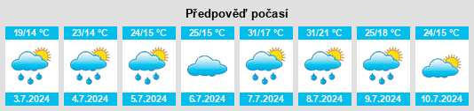 Výhled počasí pro místo Caussade na Slunečno.cz