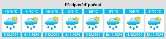 Výhled počasí pro místo Cauro na Slunečno.cz