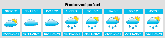 Výhled počasí pro místo Cauneille na Slunečno.cz