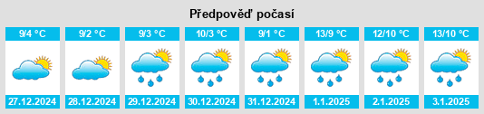 Výhled počasí pro místo Caulnes na Slunečno.cz