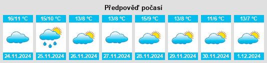 Výhled počasí pro místo Caudéran na Slunečno.cz