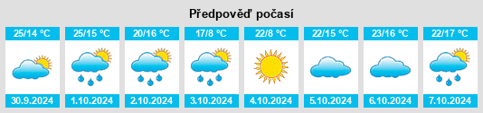 Výhled počasí pro místo Caudecoste na Slunečno.cz