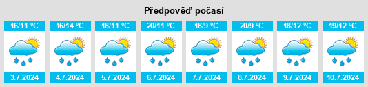 Výhled počasí pro místo Catenoy na Slunečno.cz