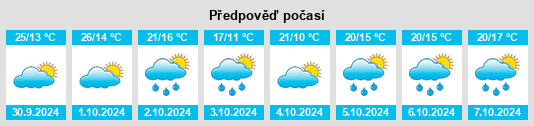 Výhled počasí pro místo Arrondissement de Castres na Slunečno.cz