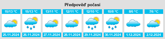 Výhled počasí pro místo Castifao na Slunečno.cz