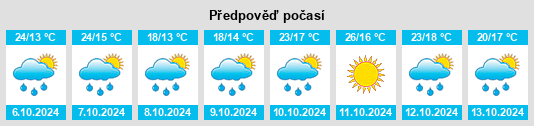 Výhled počasí pro místo Arrondissement de Castelsarrasin na Slunečno.cz