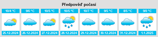 Výhled počasí pro místo Castelsagrat na Slunečno.cz