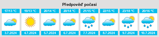 Výhled počasí pro místo Castellane na Slunečno.cz
