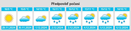 Výhled počasí pro místo Casteljaloux na Slunečno.cz