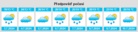 Výhled počasí pro místo Castelculier na Slunečno.cz