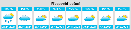 Výhled počasí pro místo Castandet na Slunečno.cz