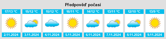 Výhled počasí pro místo Castagniers na Slunečno.cz