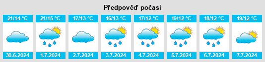 Výhled počasí pro místo Casson na Slunečno.cz