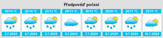 Výhled počasí pro místo Cassignas na Slunečno.cz