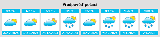 Výhled počasí pro místo Cartignies na Slunečno.cz