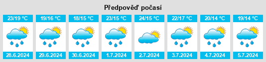 Výhled počasí pro místo Cars na Slunečno.cz