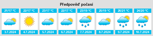 Výhled počasí pro místo Carros na Slunečno.cz