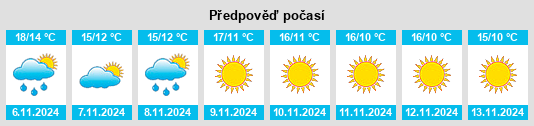 Výhled počasí pro místo Arrondissement de Carpentras na Slunečno.cz