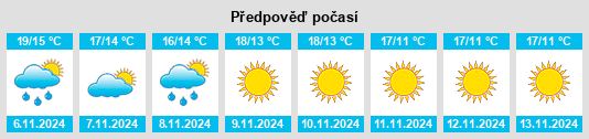 Výhled počasí pro místo Carpentras na Slunečno.cz