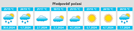 Výhled počasí pro místo Caromb na Slunečno.cz
