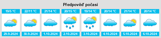 Výhled počasí pro místo Carmaux na Slunečno.cz