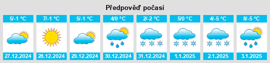 Výhled počasí pro místo Carling na Slunečno.cz