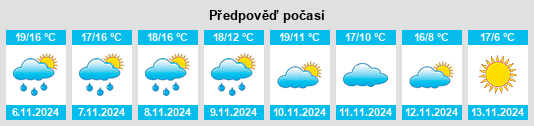 Výhled počasí pro místo Arrondissement de Carcassonne na Slunečno.cz