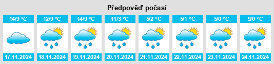 Výhled počasí pro místo Caraman na Slunečno.cz