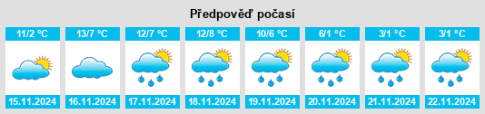 Výhled počasí pro místo Capvern na Slunečno.cz