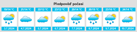 Výhled počasí pro místo Caplong na Slunečno.cz