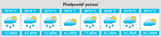 Výhled počasí pro místo Capdeville na Slunečno.cz