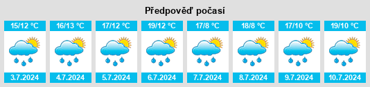 Výhled počasí pro místo Canteloup na Slunečno.cz
