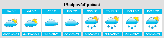 Výhled počasí pro místo Canteloup na Slunečno.cz