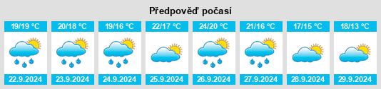 Výhled počasí pro místo Canohès na Slunečno.cz