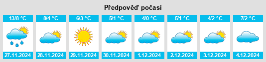 Výhled počasí pro místo Canisy na Slunečno.cz