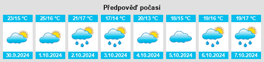 Výhled počasí pro místo Canet na Slunečno.cz