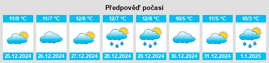 Výhled počasí pro místo Candresse na Slunečno.cz