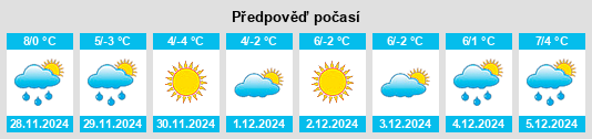 Výhled počasí pro místo Canconles na Slunečno.cz