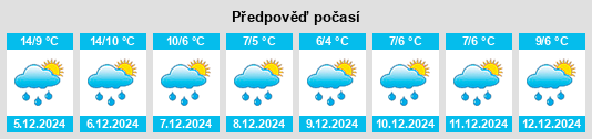 Výhled počasí pro místo Canchy na Slunečno.cz