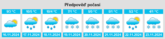 Výhled počasí pro místo Canapville na Slunečno.cz