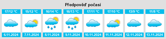 Výhled počasí pro místo Campagnolles na Slunečno.cz