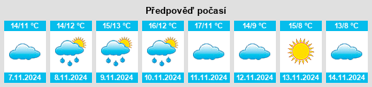 Výhled počasí pro místo Arrondissement de Cambrai na Slunečno.cz