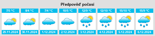 Výhled počasí pro místo Calvados na Slunečno.cz