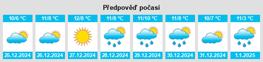 Výhled počasí pro místo Caissargues na Slunečno.cz